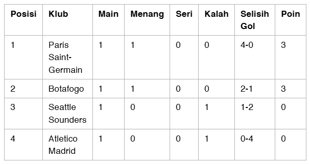 Hasil Pertandingan Botafogo Vs Seattle Sounders 2-1