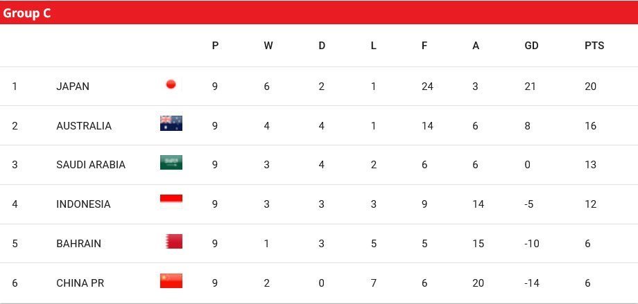 Prediksi Skor Jepang vs Indonesia 10 Juni 2025 Terbaru