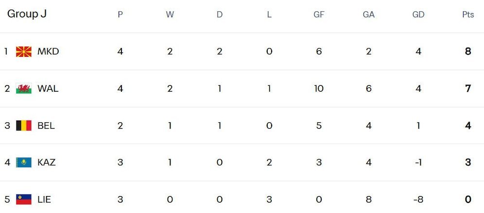 Hasil & Klasemen Kualifikasi Piala Dunia 2026 Zona UEFA