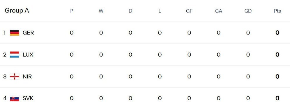 Hasil & Klasemen Kualifikasi Piala Dunia 2026 Zona UEFA