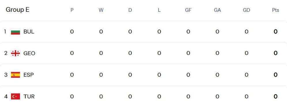 Hasil & Klasemen Kualifikasi Piala Dunia 2026 Zona UEFA