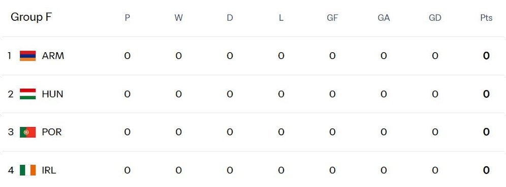 Hasil & Klasemen Kualifikasi Piala Dunia 2026 Zona UEFA